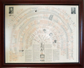 Krehbiel family tree